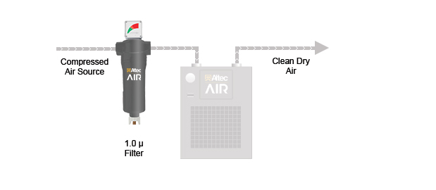 AR10 Sereies Refrigerated Air Dryer Filter Kit Configuration