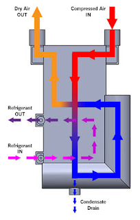 Refrigerated Flow Diagram