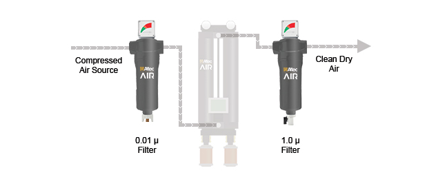 Filter Kit