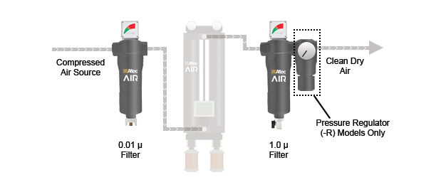 Filter Kit