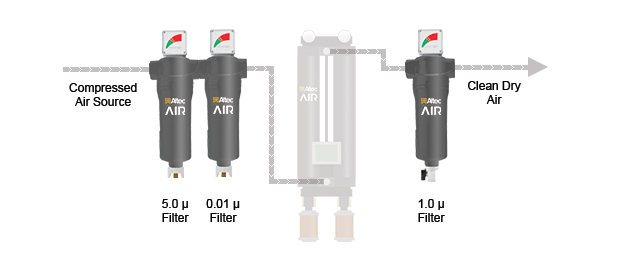 Filter Kit