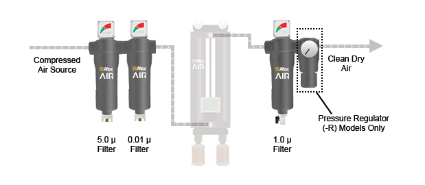 HR Series Air Dryer Filter Kit Configuration