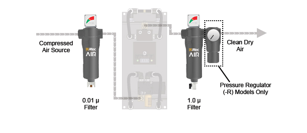 Filter Kit