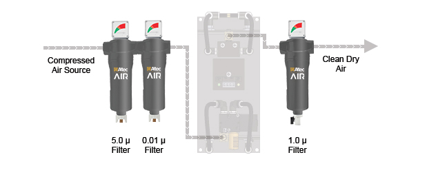 Filter Kit