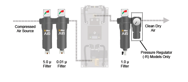 Filter Kit