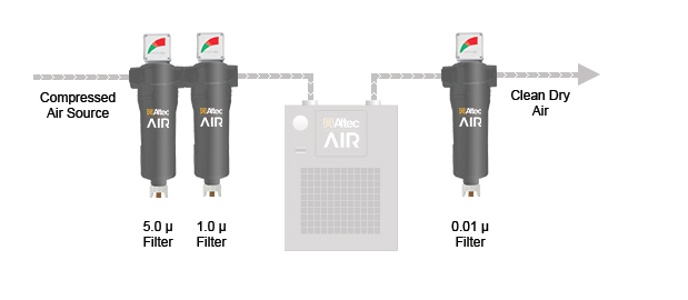 A-PRO Series Flanged Filters & Water Separators