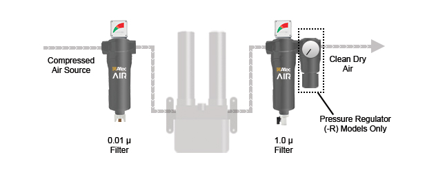 Filter Kit