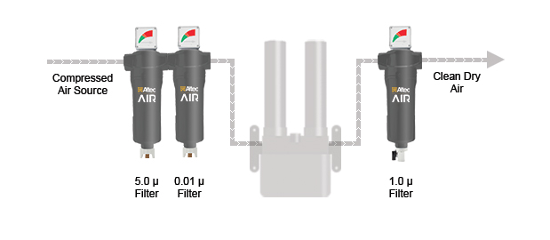 Filter Kit