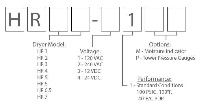 HR Series Configuration