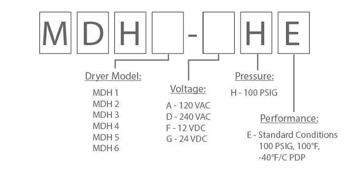 MDH Series Configuration