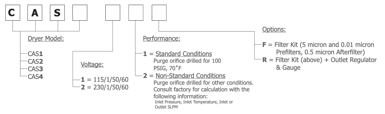 CAS Series Configuration