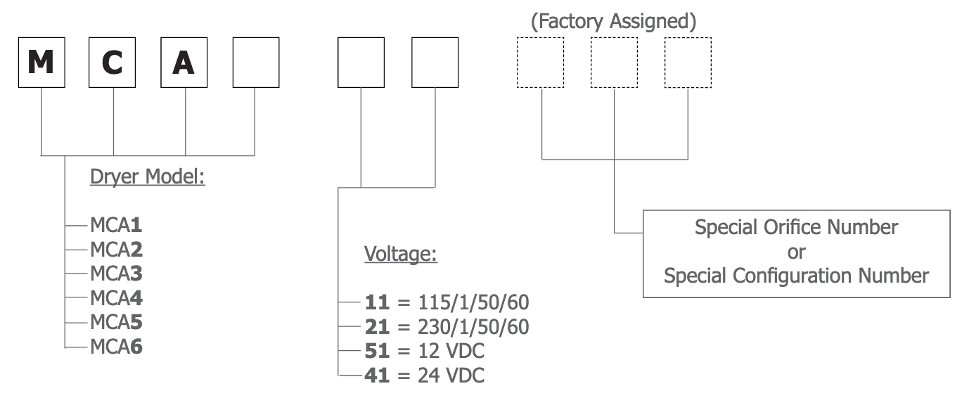 MCA Series Configuration