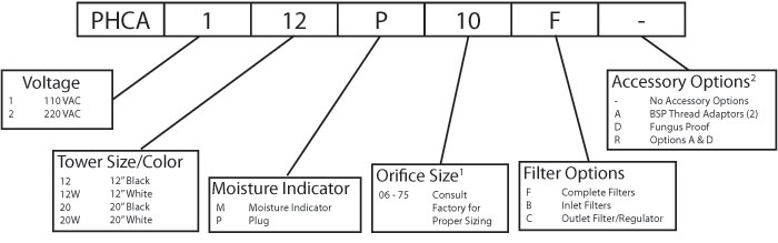 PHCA Series Configuration