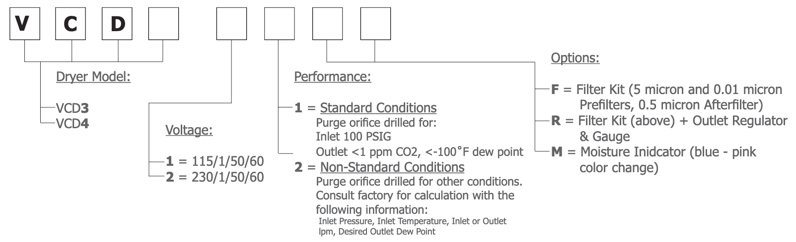 VCD Series Configuration